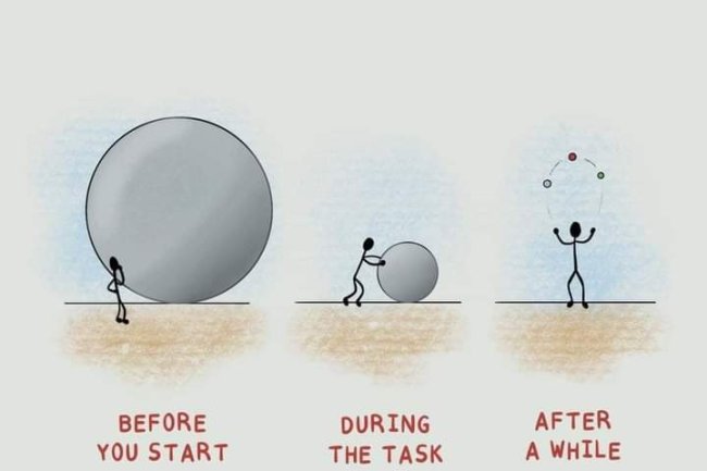 MY REALIZATIONS ABOUT GETTING STARTED