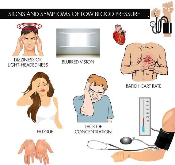 REMEDY FOR LOW BLOOD PRESSURE
