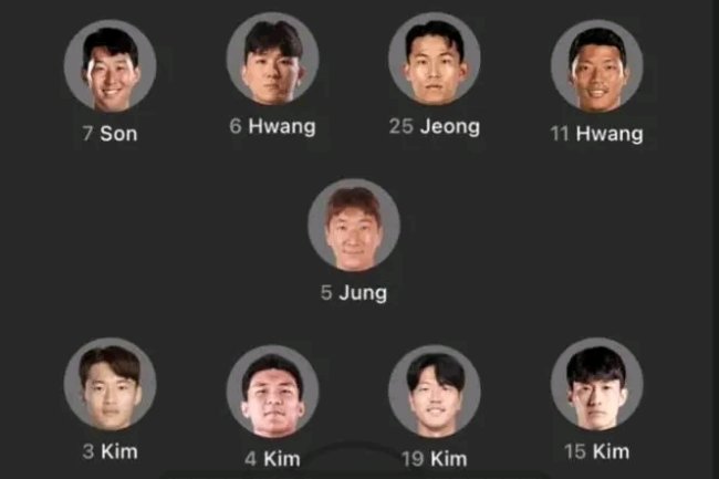 SOUTH KOREA’S FIVE ‘KIMS’ AT WORLD CUP OPENER TRENDS