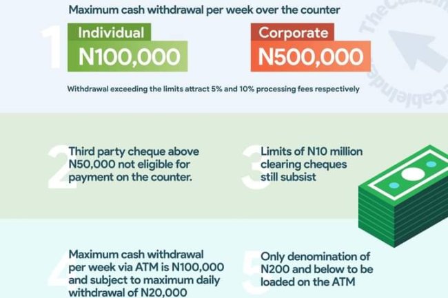 KEY POINTS TO NOTE ON THE CBN REVISED CASH WITHDRAWAL LIMITS 