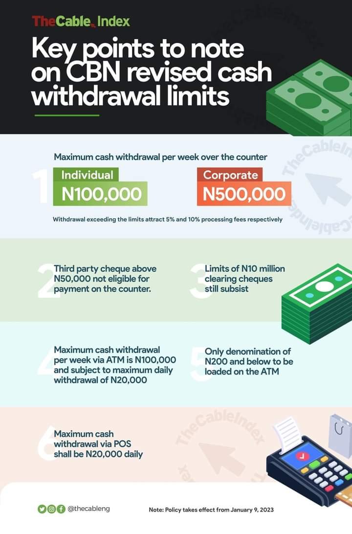 KEY POINTS TO NOTE ON THE CBN REVISED CASH WITHDRAWAL LIMITS 