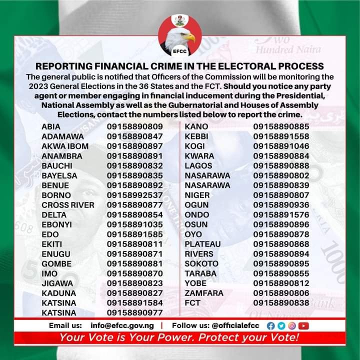 EFCC DEPLOYS OFFICERS FOR ELECTION MONITORING DUTIES, RELEASES INCIDENT REPORTING HOTLINES