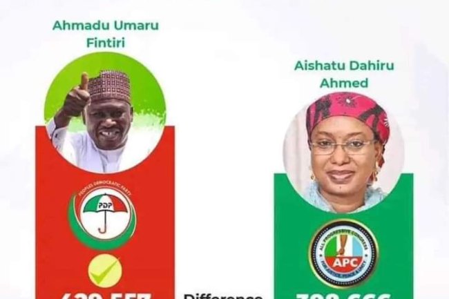 BREAKING: INEC DECLARES ADAMAWA GOVERNORSHIP ELECTION INCONCLUSIVE, FINTIRI, BINANI IN TIGHT RACE