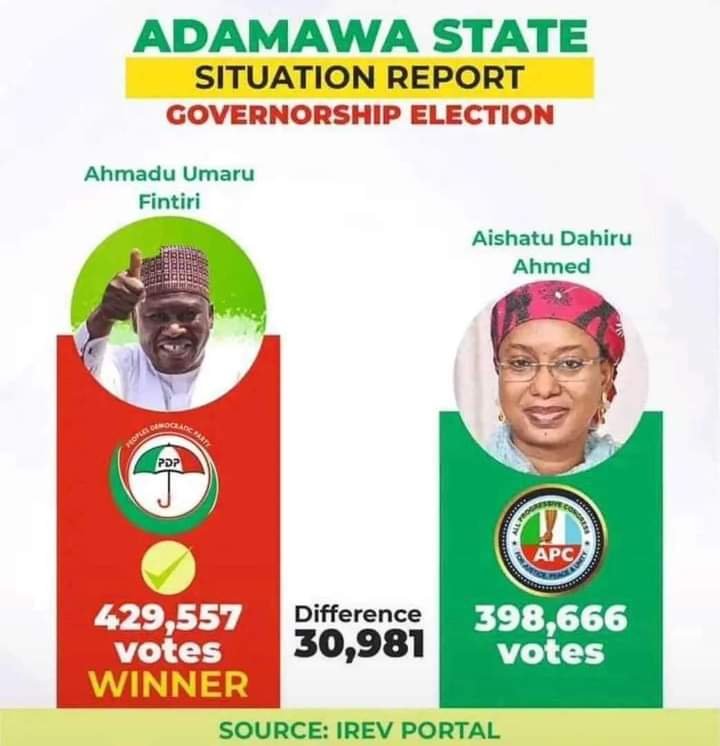 BREAKING: INEC DECLARES ADAMAWA GOVERNORSHIP ELECTION INCONCLUSIVE, FINTIRI, BINANI IN TIGHT RACE