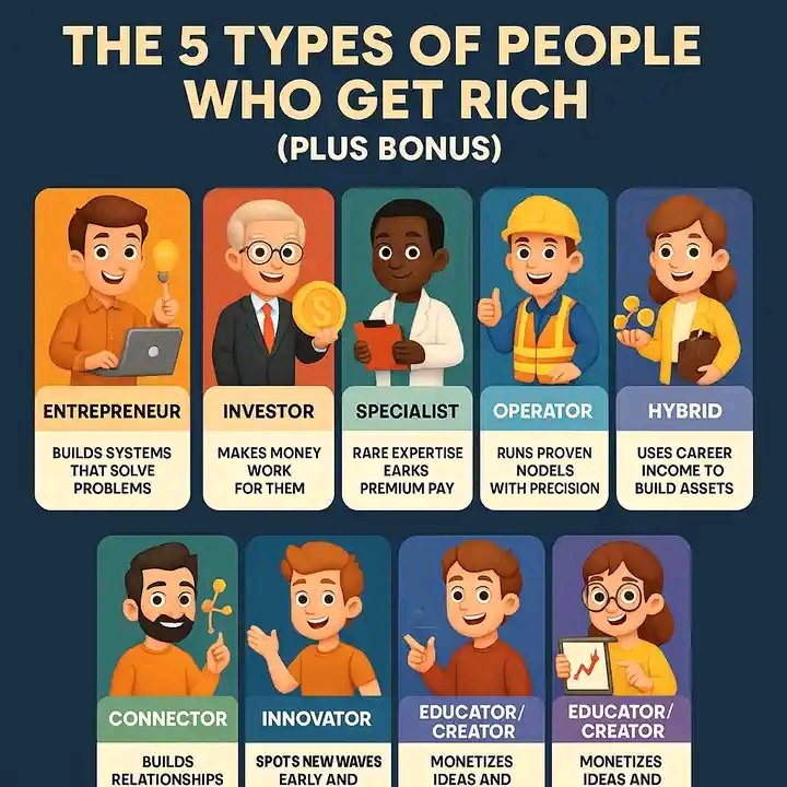 The 5 Types of People Who Get Rich (Expanded)