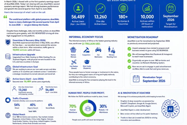 doacWeb Second Quarterly Report 2026 (April - June 2026) (Q2)