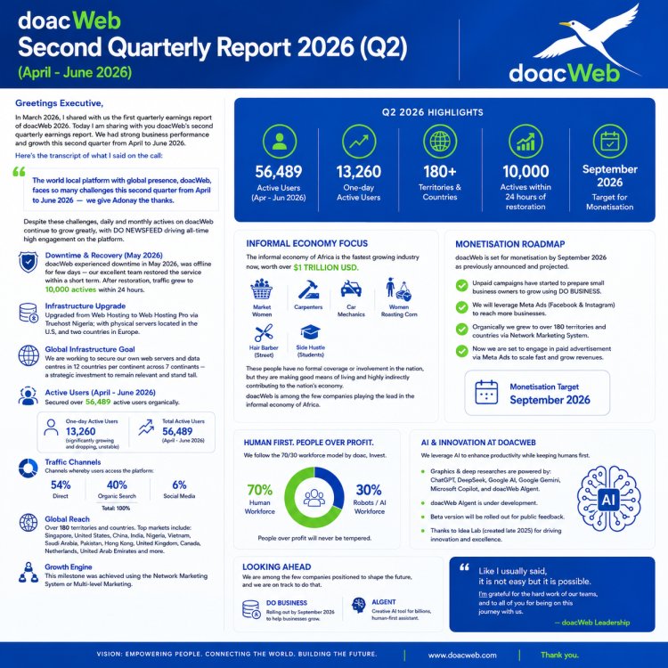 doacWeb Second Quarterly Report 2026 (April - June 2026) (Q2)