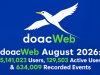 doacWeb August 2026: 5,141,023 Users, 129,503 Active Users & 634,009 Recorded Events