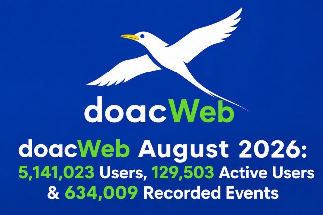 doacWeb August 2026: 5,141,023 Users, 129,503 Active Users & 634,009 Recorded Events